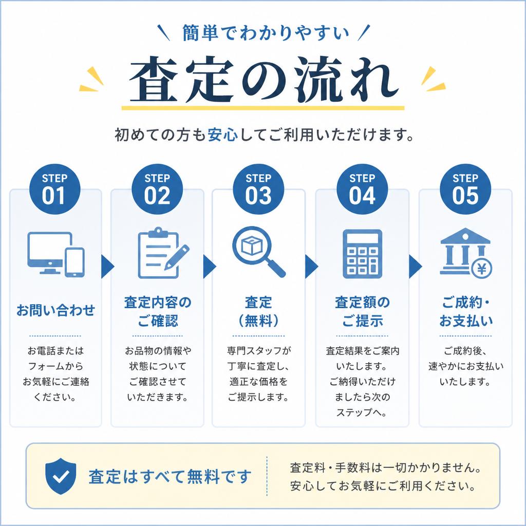 査定の流れ