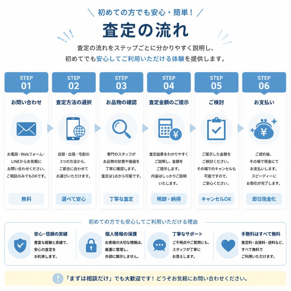 査定の流れ