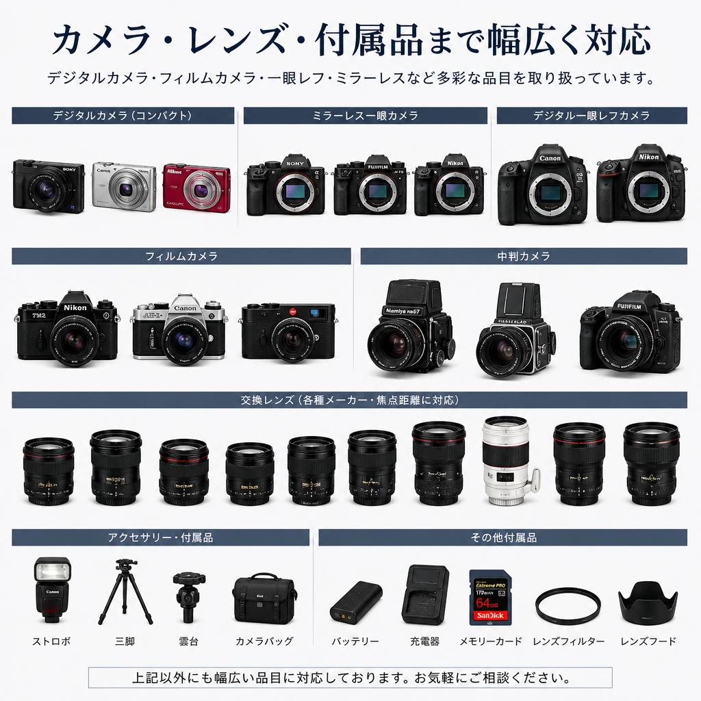取り扱いカメラの種類