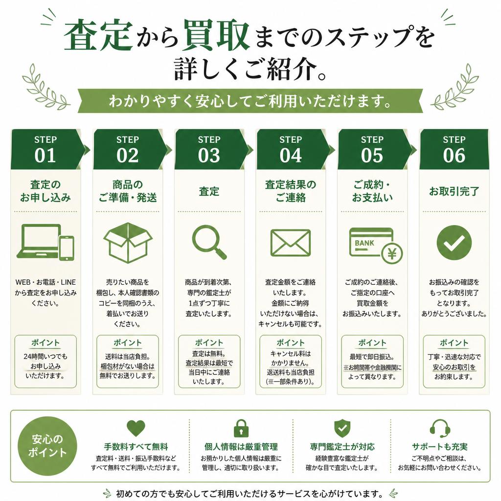 初めての方でも安心！査定の流れ