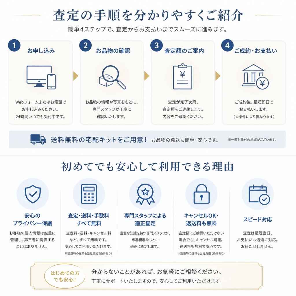 安心の査定プロセス