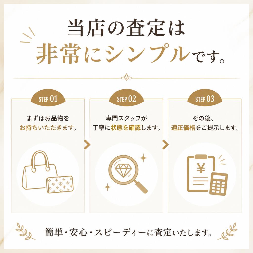 査定の流れ