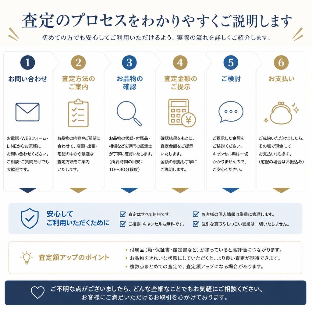 査定の流れ