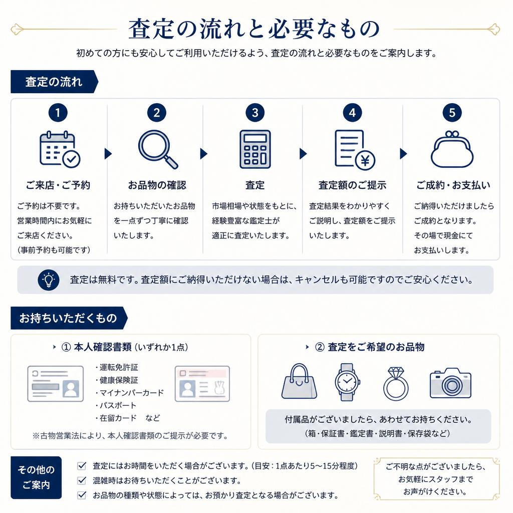 簡単・安心な査定の流れ