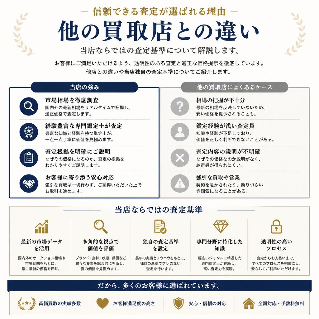他店との比較