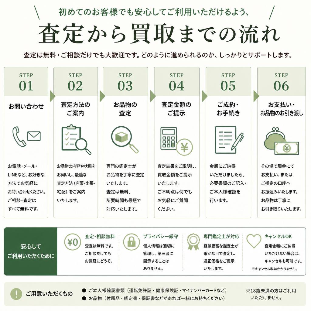 当店の宝石買取の流れ