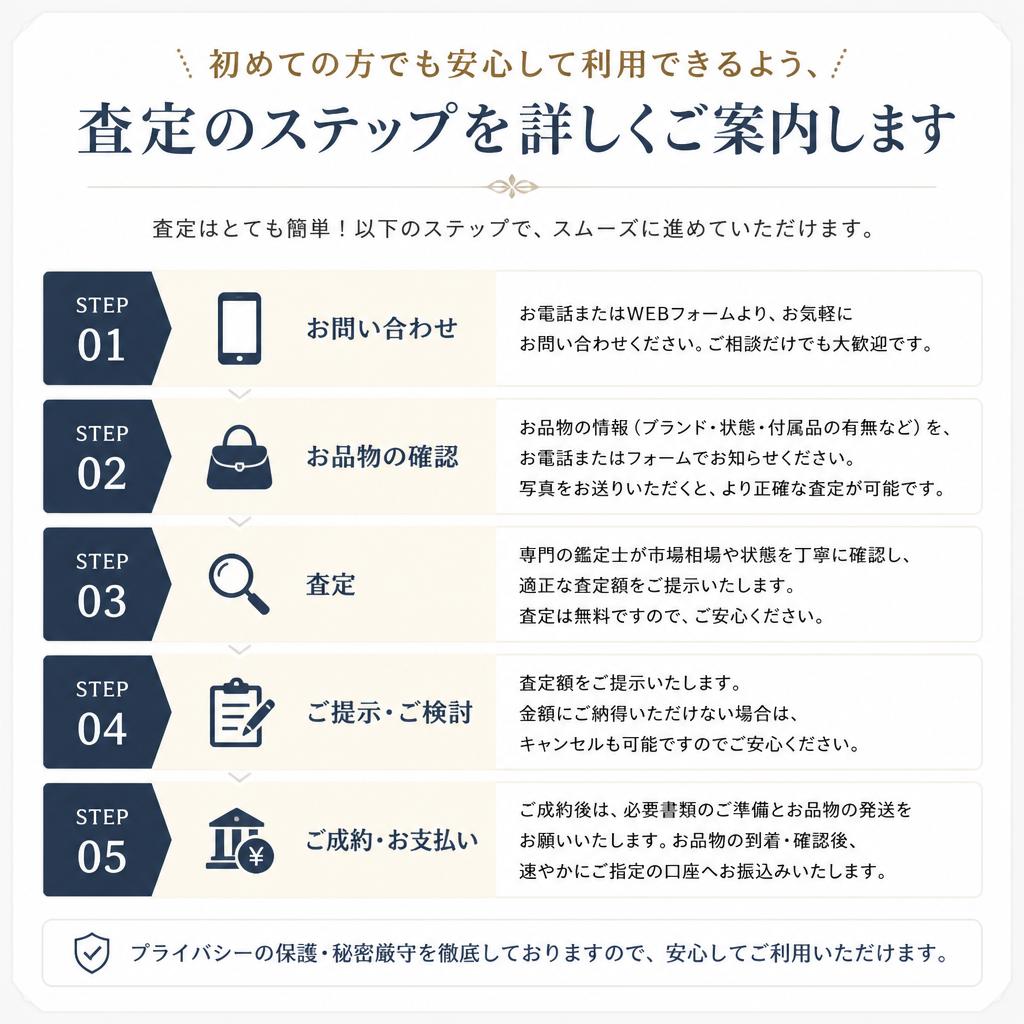 無料査定の流れ