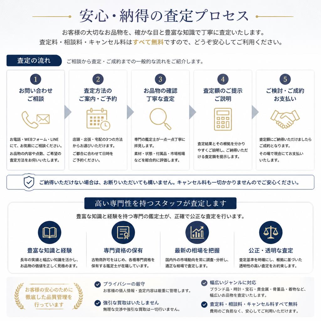 信頼の査定プロセス