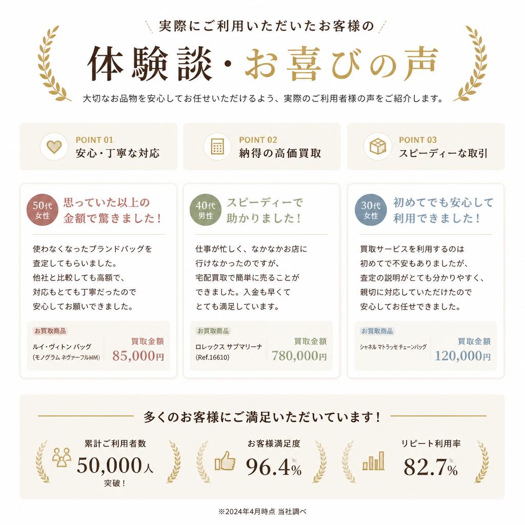 4. お客様の声