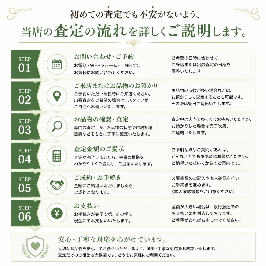 2. 当店の査定プロセス