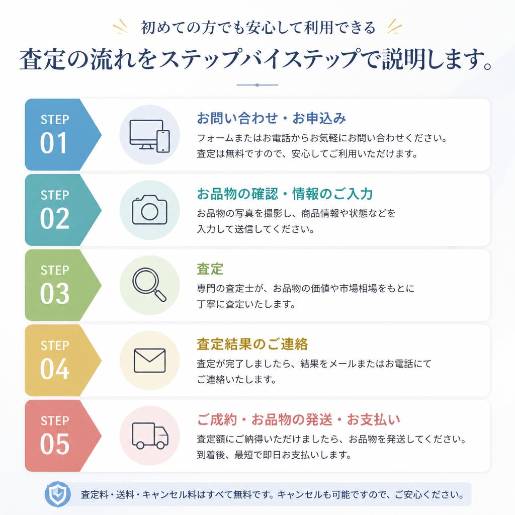 査定の流れを詳しく解説