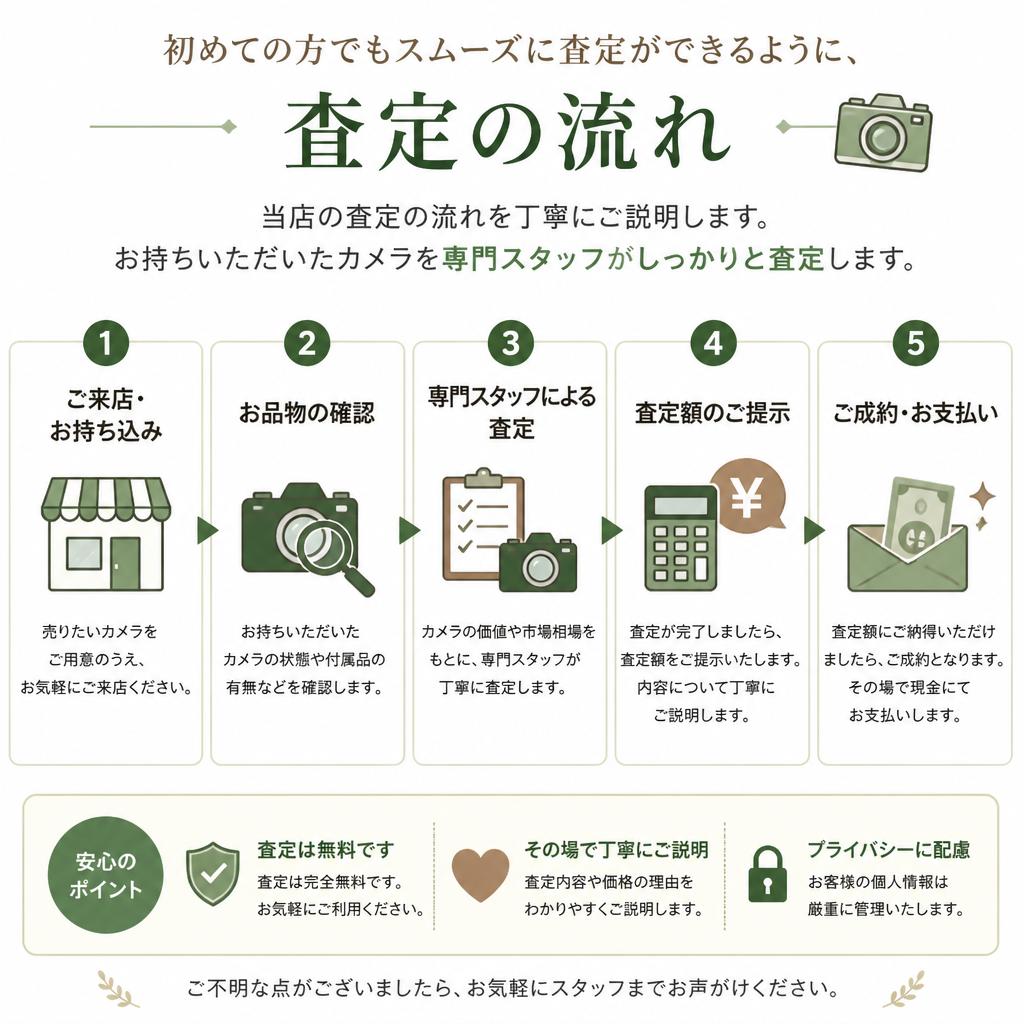 査定の流れ